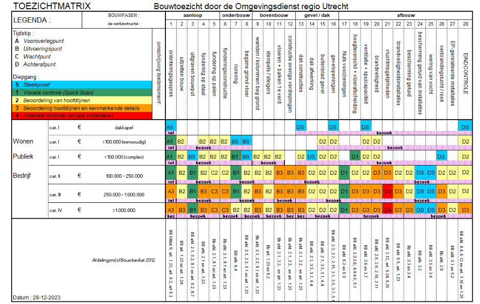 toezicht matrix bouw algemeen